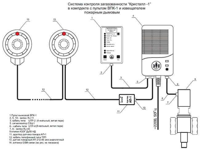 Ordonnance sur l'installation de capteurs de gaz