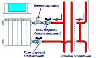 Comment et dans quel débit de gaz est mesuré : méthodes de mesure + aperçu de tous les types de débitmètres de gaz