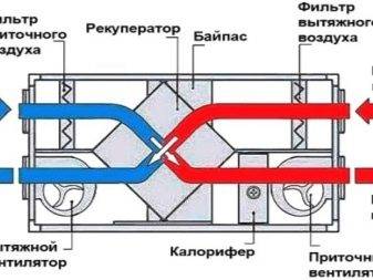 Pourquoi un chauffe-eau a-t-il besoin d'un ventilateur: comment fournir du chauffage avec un aérotherme