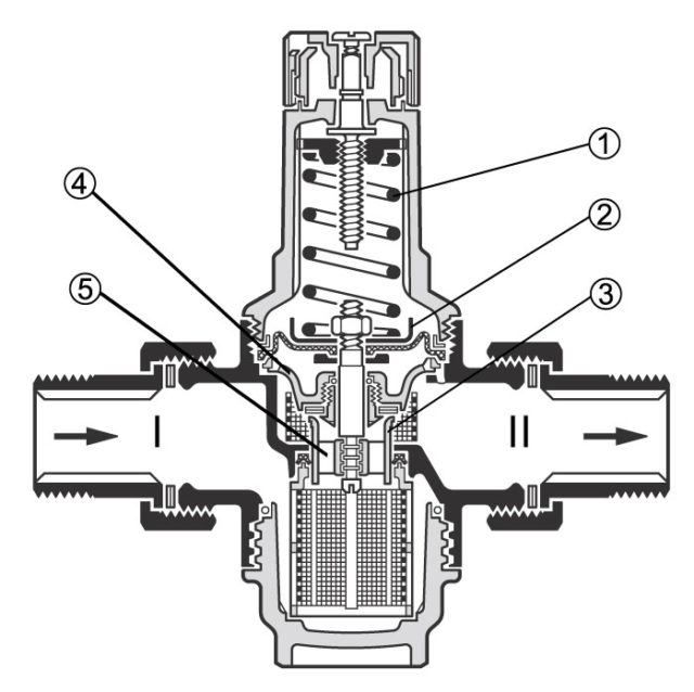 Normes de pression d'eau dans l'alimentation en eau de l'appartement, méthodes de mesure et de normalisation