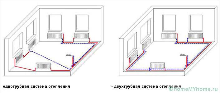 Technologie d'installation à faire soi-même pour les tuyaux en polypropylène