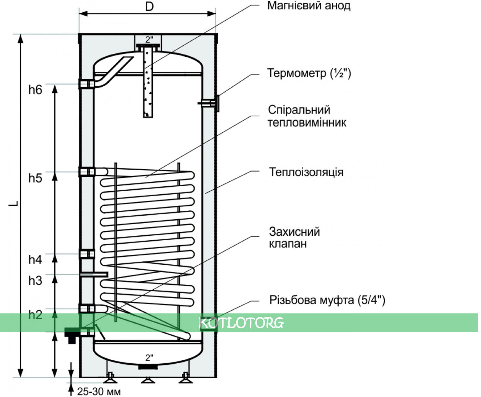 Tuyauterie d'une chaudière à chauffage indirect avec recirculation : schéma de raccordement
