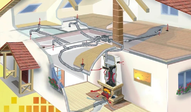 Sources de chauffage alternatives à la maison sans électricité ni gaz