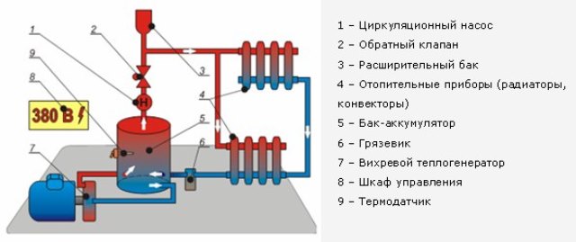 Comment faire une pompe à chaleur de vos propres mains