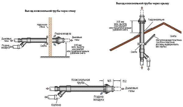 Cheminée coaxiale : 4 avantages