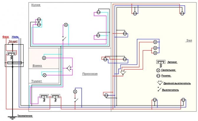 Schémas de câblage dans une maison privée : règles et erreurs de conception + nuances de câblage électrique