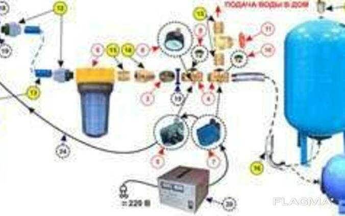 Station de pompage sans accumulateur hydraulique : principe de fonctionnement + spécificités d'application