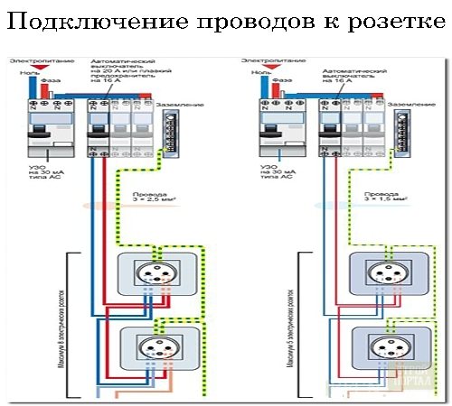Connexion de prises en parallèle ou en série - tout sur l'électricité