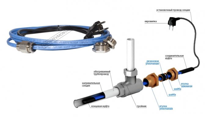 Chauffe-eau électriques : types, classification, conseils pour choisir l'équipement et tour d'horizon des meilleures marques
