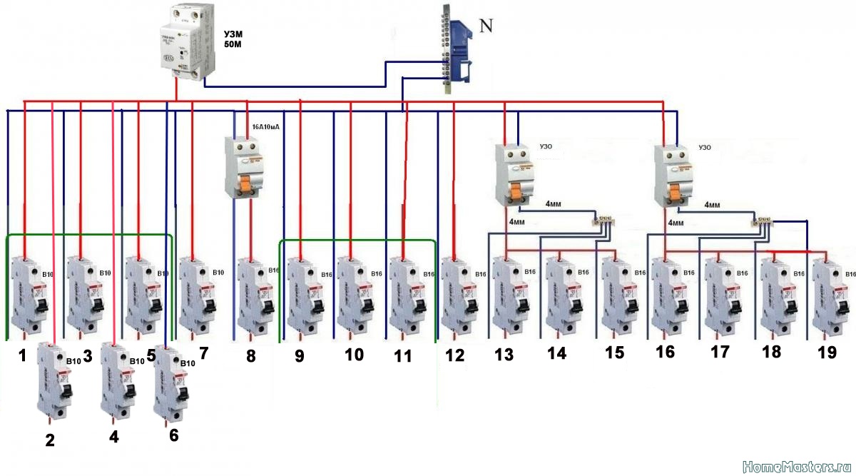 Comment assembler un panneau électrique dans un appartement et une maison de vos propres mains