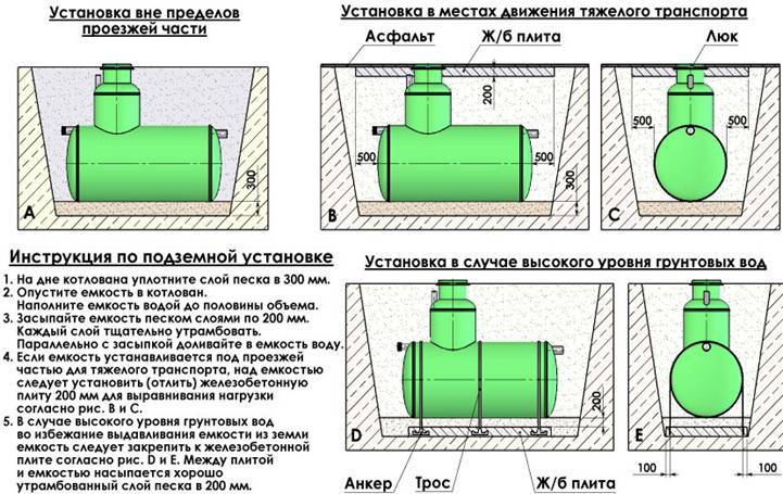 Comment préserver une fosse septique pour l'hiver: briefing