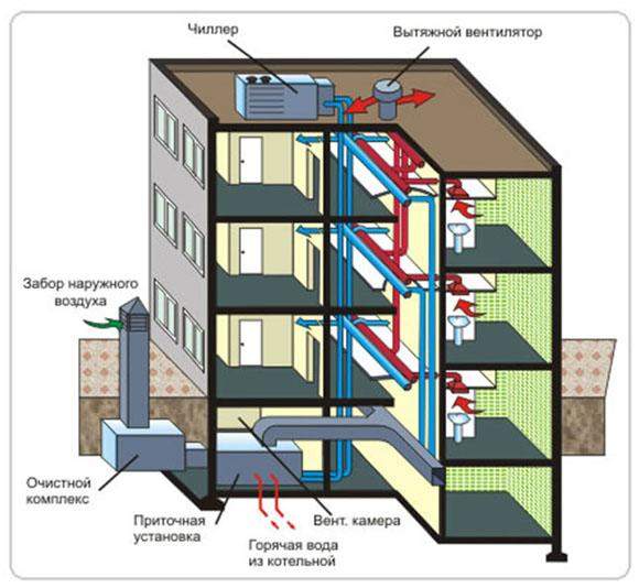 Raccordement du gaz dans un appartement: la procédure et les règles de gazéification des logements dans les immeubles à appartements