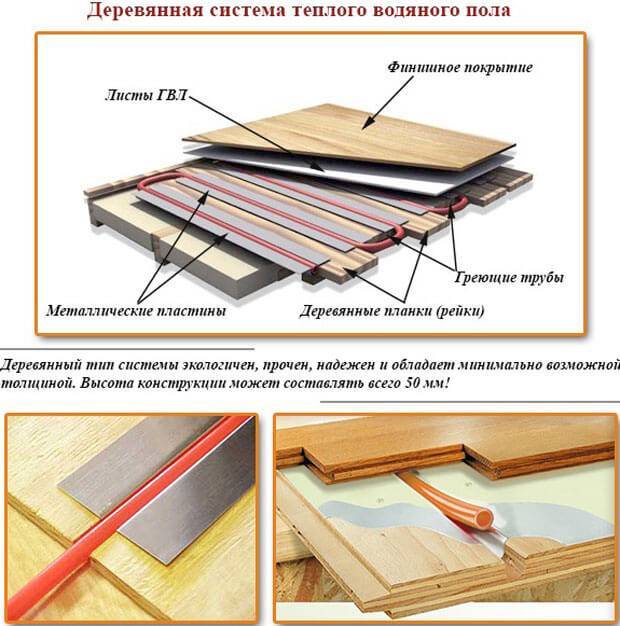 Pose d'un plancher chauffant film sous un stratifié : une notice complète étape par étape