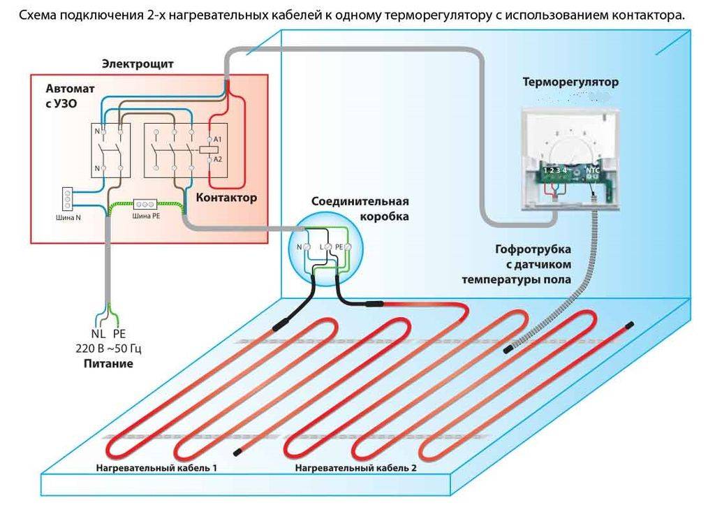 Comment faire un sol chaud à partir du chauffage dans une maison privée? cherchez la réponse ici!