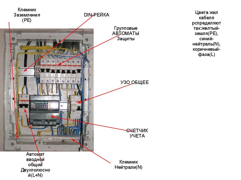 Instructions de montage du tableau - exigences standard et conseils pratiques sur la sélection et l'installation des éléments