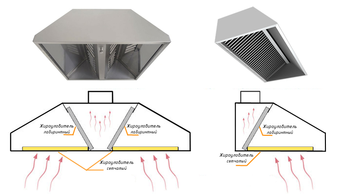 Hotte aspirante pour la cuisine: principe de fonctionnement, appareil, types d'unités