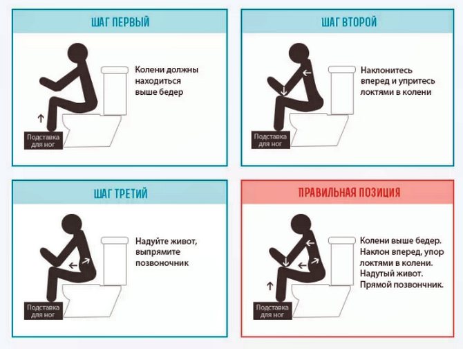 Pourquoi vous ne pouvez pas vous asseoir longtemps sur les toilettes, surtout les hommes