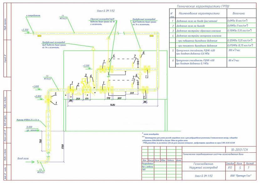 Gazéification d'un immeuble à appartements : exigences du snip 2019