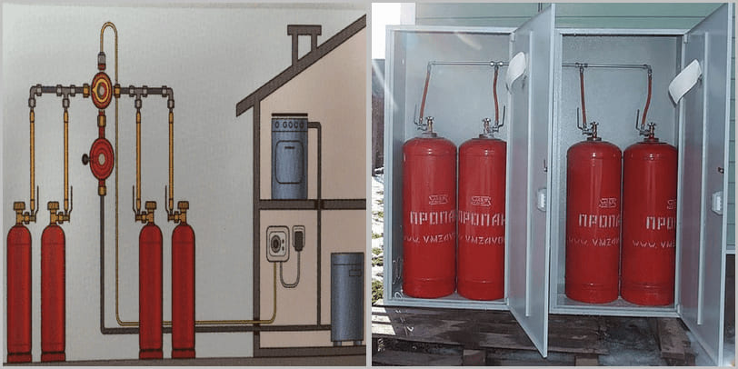 Comment fonctionne une chaudière à gaz sur du gaz en bouteille, caractéristiques de fonctionnement