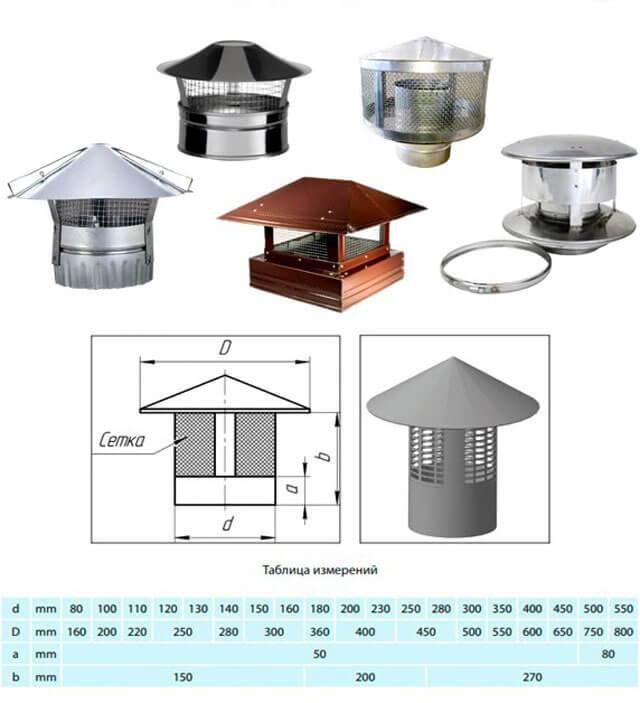Déflecteurs : qu'est-ce que c'est, comment fonctionnent-ils et à quoi servent-ils ?