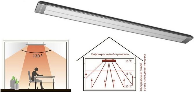 Radiateurs infrarouges : comparaison des radiateurs infrarouges thermiques, leurs avantages et inconvénients et les avis des utilisateurs