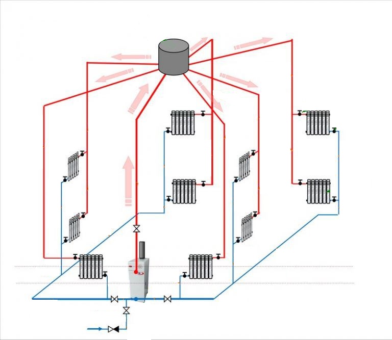 Chauffage de chalet: schémas et nuances d'organisation du chauffage autonome