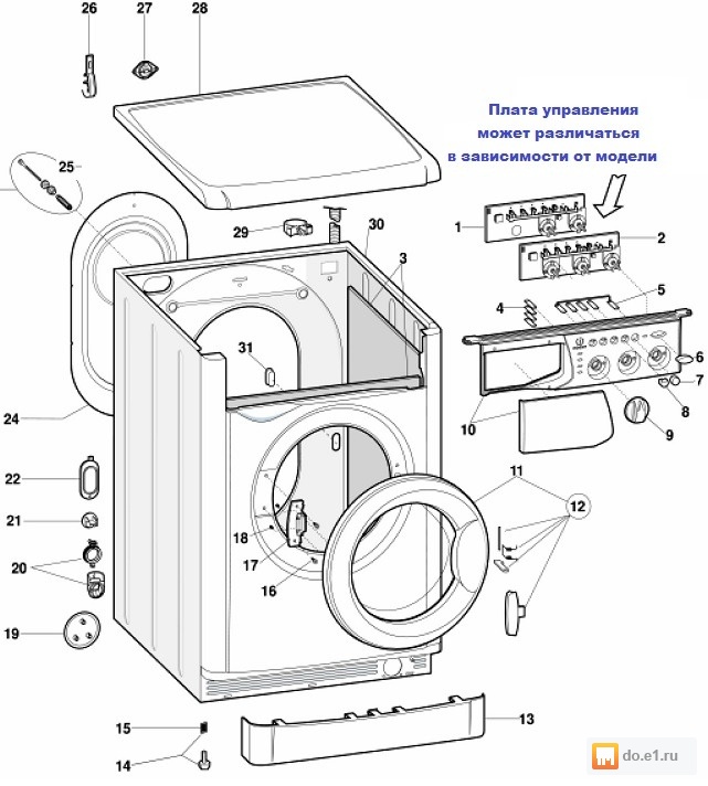 Les principaux dysfonctionnements des machines à laver et leur élimination