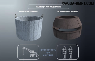 Puits de sable polymère: pourquoi est-ce mieux que le béton armé + caractéristiques de la technologie d'installation