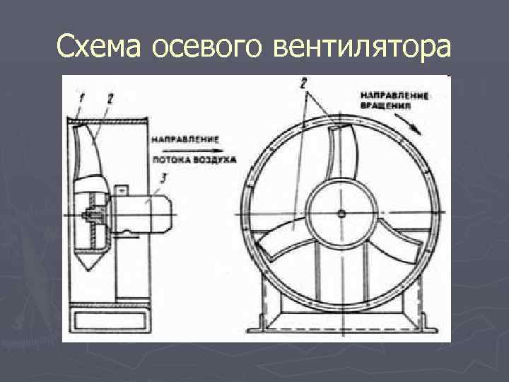 Conception et principe de fonctionnement des ventilateurs industriels et domestiques