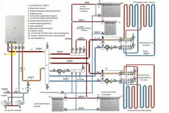 Règles de raccordement d'une chaudière à gaz à double circuit au gaz