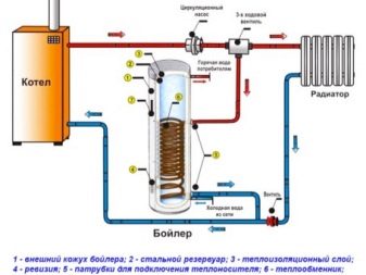 Comment concevoir et installer l'approvisionnement en eau d'une maison privée