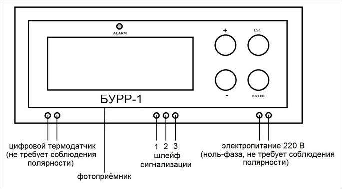Unité de rotation du climatiseur : appareil, règles de connexion et paramètres du module