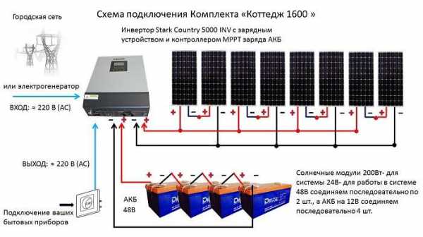 Schéma de connexion des panneaux solaires : assembler un système avec une batterie