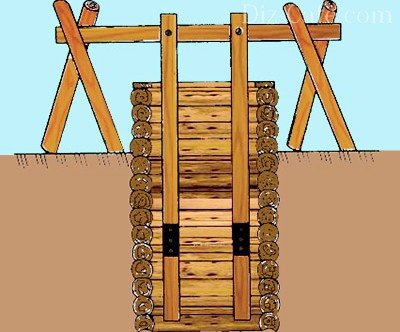 Approvisionnement en eau d'une maison de campagne privée à partir d'un puits: les meilleures méthodes et schémas
