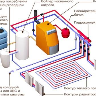 Comment concevoir un schéma thermique pour une chaufferie pour une maison privée + quelques exemples d'automatisation