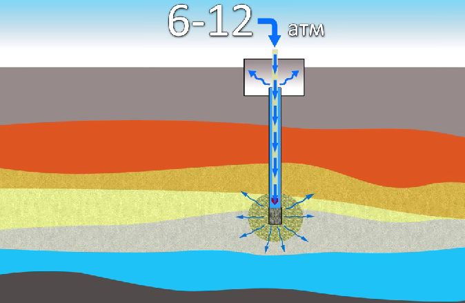 Comment nettoyer un puits du sable et du limon de vos propres mains: conseils avec une vidéo