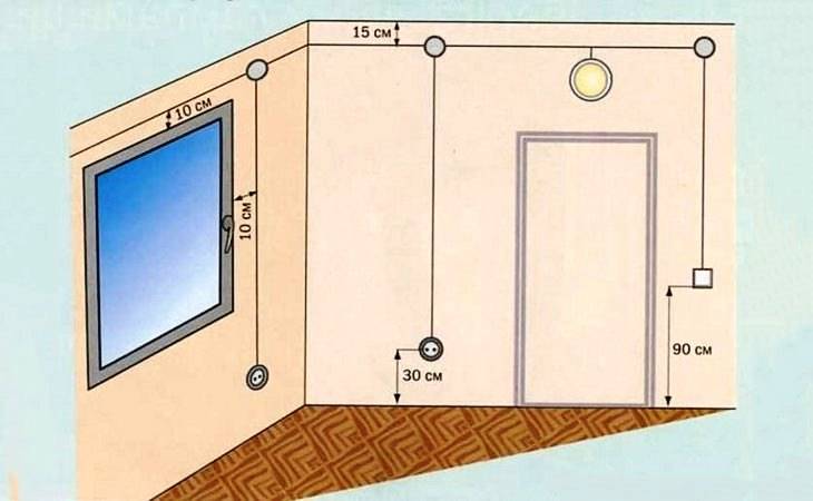 Hauteur des prises et interrupteurs par rapport au sol selon la norme européenne : la bonne distance