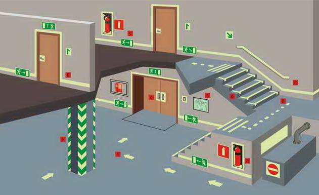 Sécurité incendie des chambres de ventilation: règles et réglementations pour l'équipement des locaux spéciaux