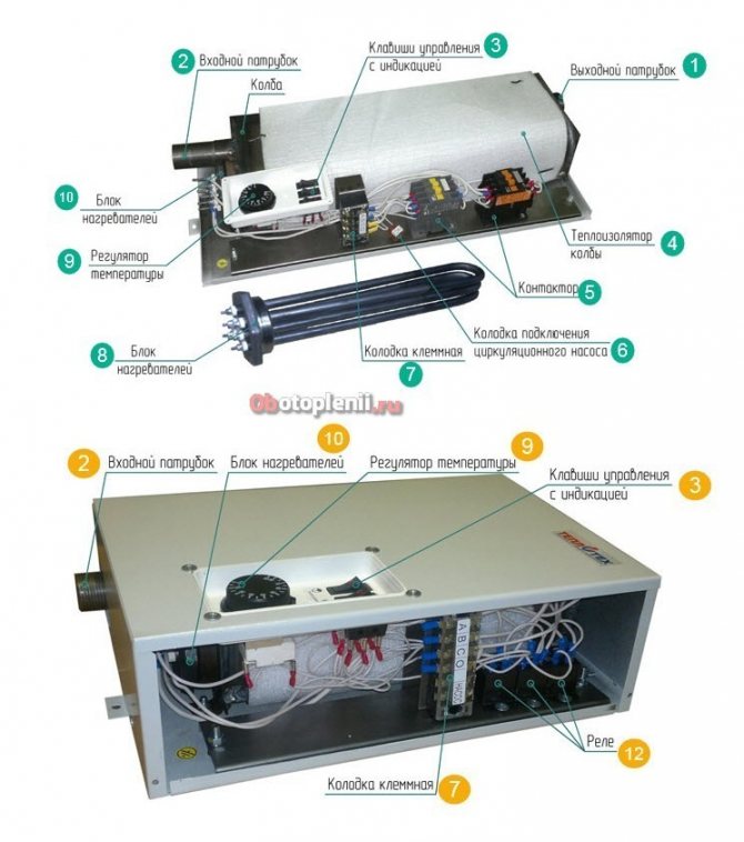 Éléments chauffants pour radiateurs de chauffage: objectif, types, critères de sélection, caractéristiques de connexion