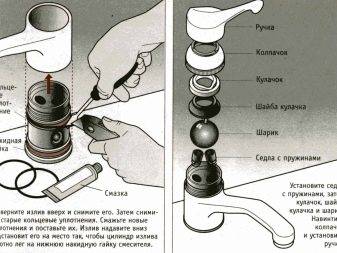 Mitigeur monocommande : les meilleurs fabricants + notice de démontage du robinet