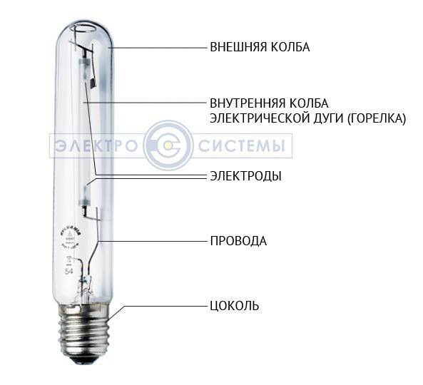 Lampe à décharge dans une voiture. l'appareil et le fonctionnement de la lampe