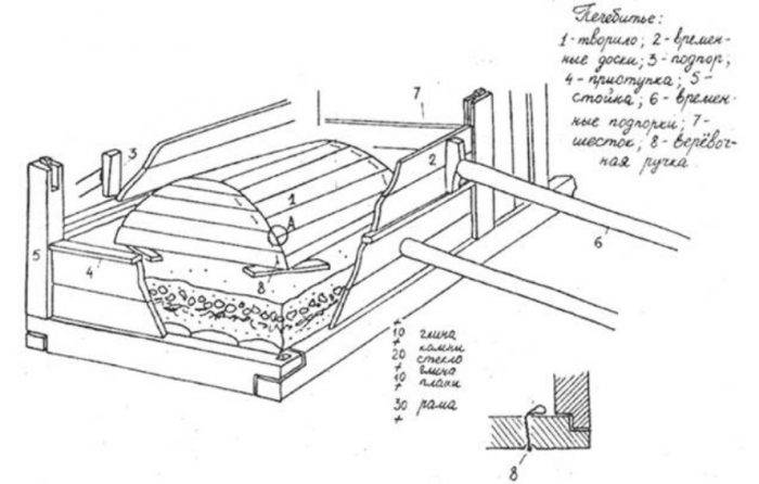 Nous construisons un four sur de l'argile et du sable