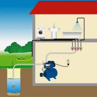 Comment conduire l'eau dans une maison privée: disposition d'une source d'approvisionnement en eau + alimentation en eau de la maison