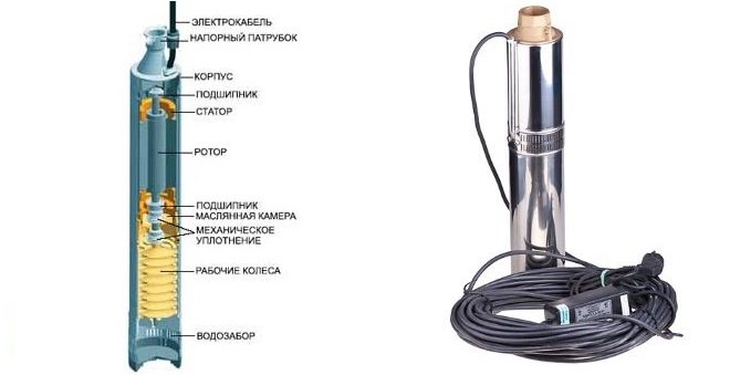 Types de pompes submersibles : centrifuges, fécales, pour puits, vortex