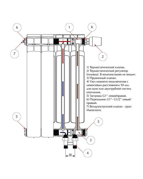 Méthodes et schémas de connexion des radiateurs de chauffage: comment installer correctement