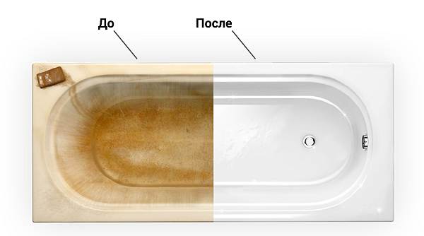 Insert acrylique (liner) dans la salle de bain: une description de la technologie d'installation