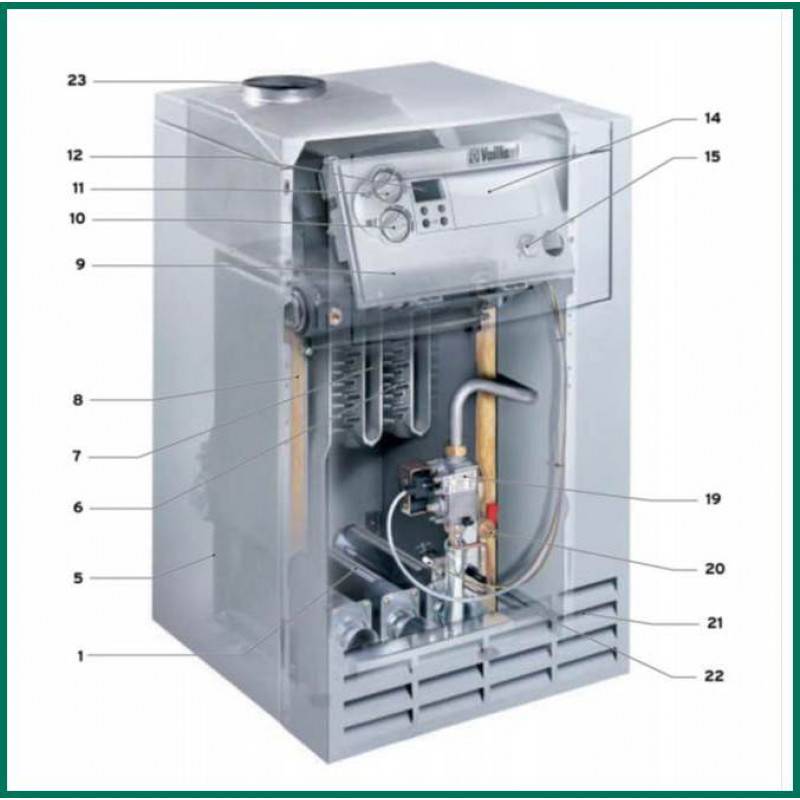 Démarrage de la chaudière de vos propres mains: une classe de maître avec des photos étape par étape | construire des conseils