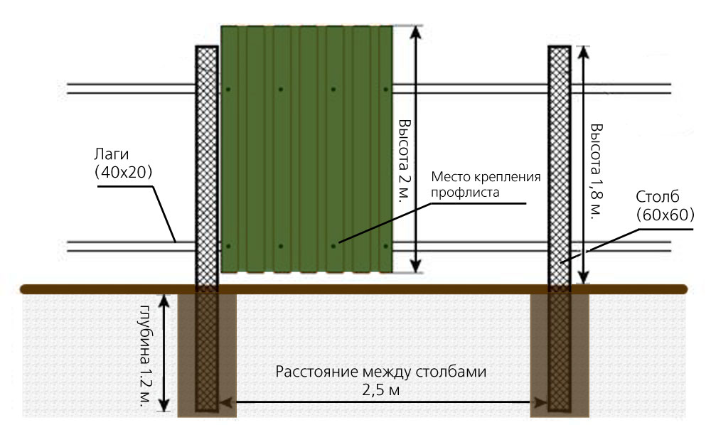 Construction de clôture à faire soi-même à partir de carton ondulé: instructions pas à pas, fonctionnalités et vidéo