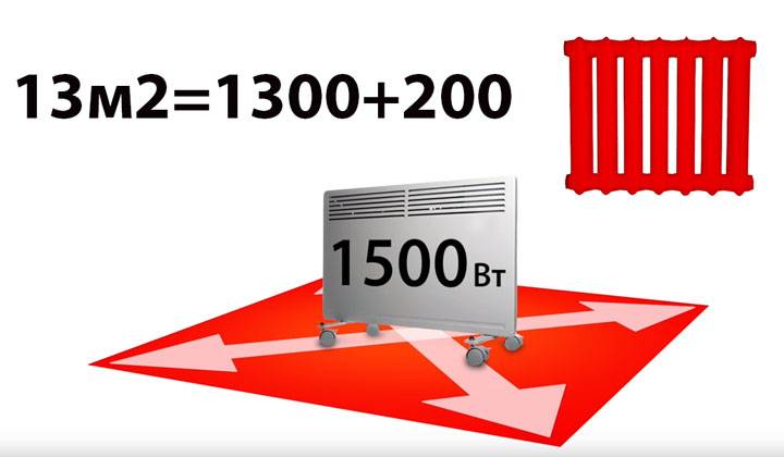 Comment choisir un appareil de chauffage pour une maison et un appartement - lequel est le meilleur et pourquoi ?