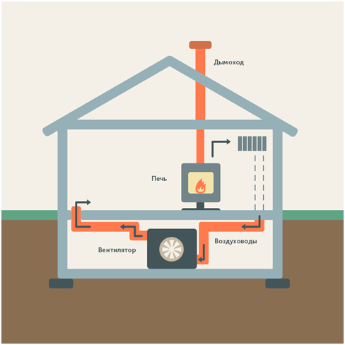 Le principe de fonctionnement du convecteur électrique